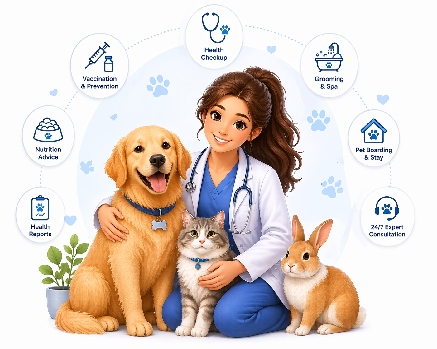 best online vet consultation india